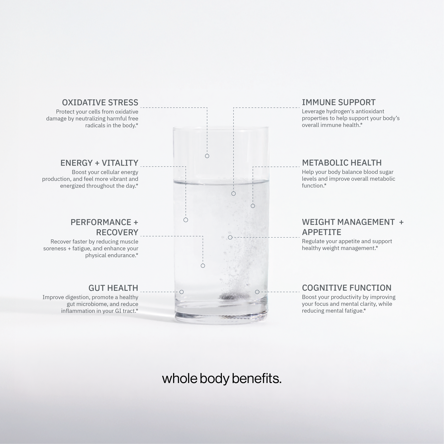 Molecular Hydrogen Tablets - Unflavored