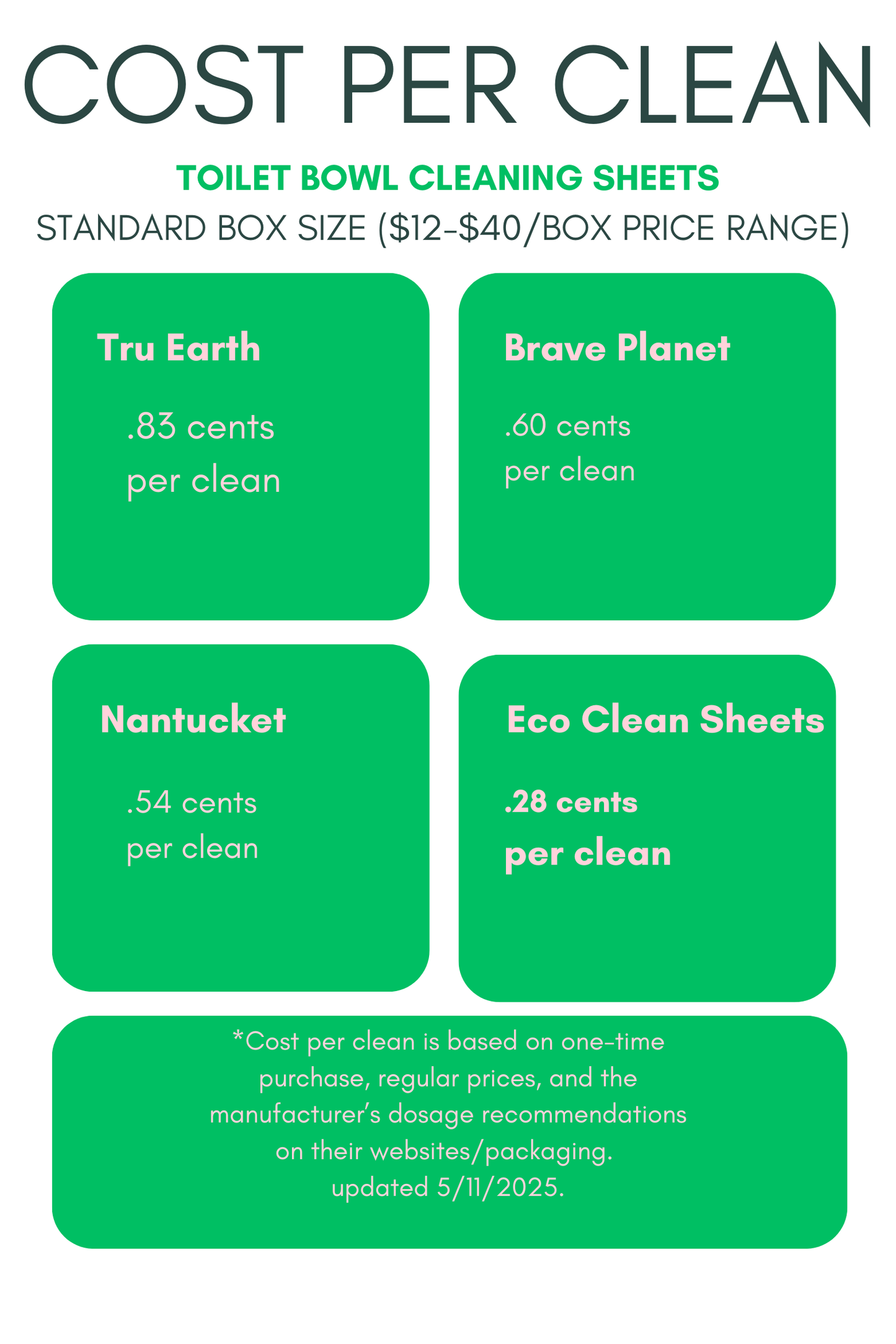 Toilet Bowl Cleaner Sheets