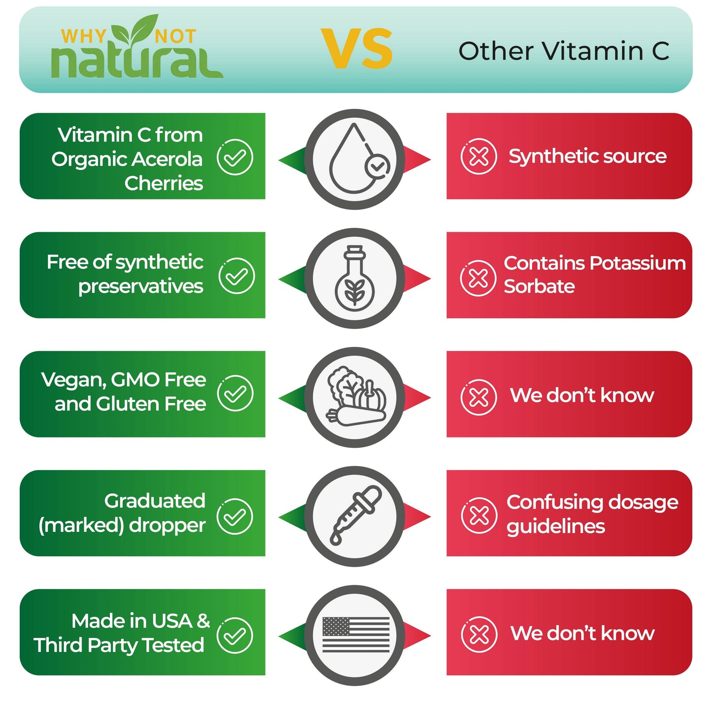 Organic Liquid Vitamin C